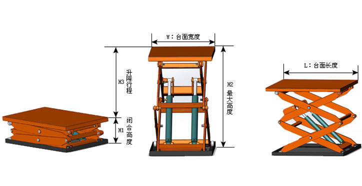 剪叉式升降貨（huò）梯-濟南www.17c.com 起草升降機械有限公司