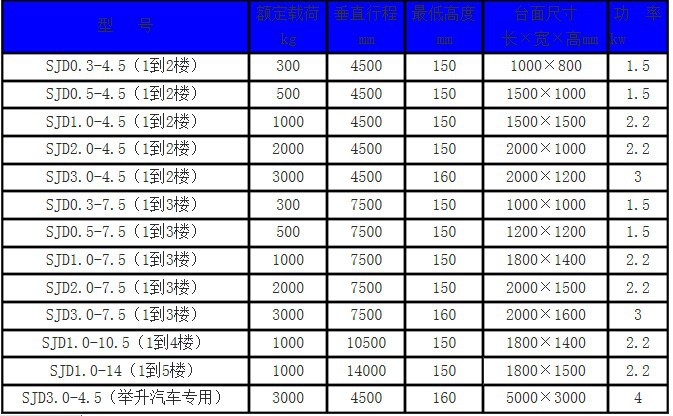 導軌（guǐ）式升降貨梯-濟南www.17c.com 起草升降機械有（yǒu）限公司