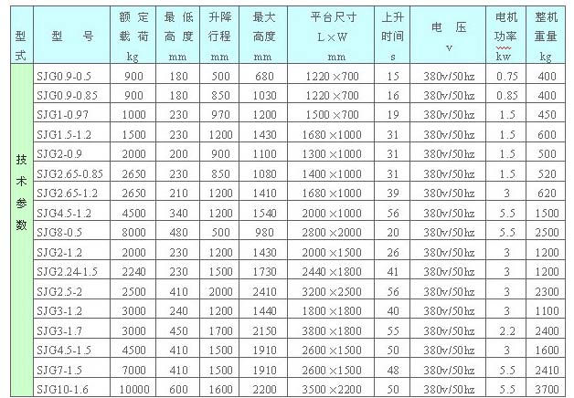 固定卸貨平台（tái）-濟南www.17c.com 起草升降機械有限（xiàn）公（gōng）司（sī）